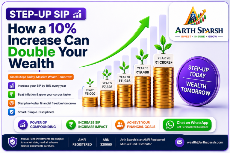 Step-Up SIP: How a 10% Increase Can Double Your Wealth